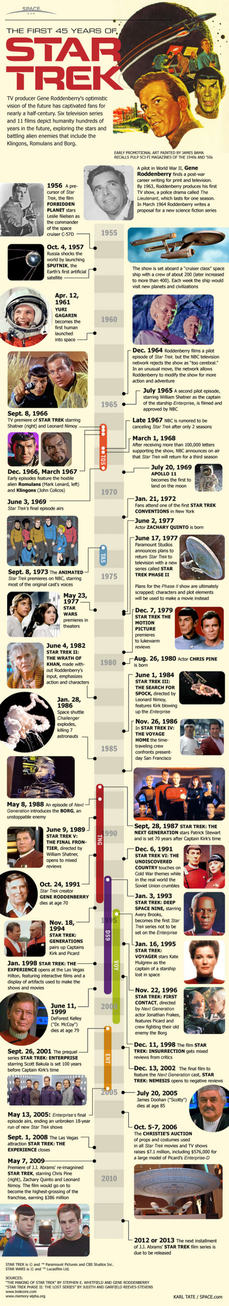 Relive 45 years of Star Trek in one handy timeline