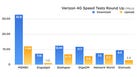 Will the iPhone Crush Verizon's Network?