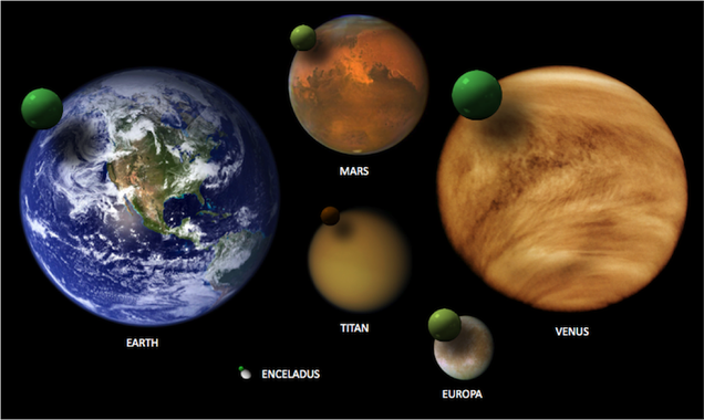 Toda el agua de la Tierra, comparada con otros planetas