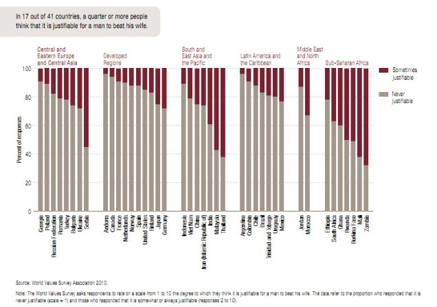 Six Ways To Look At The Global Status Of Women