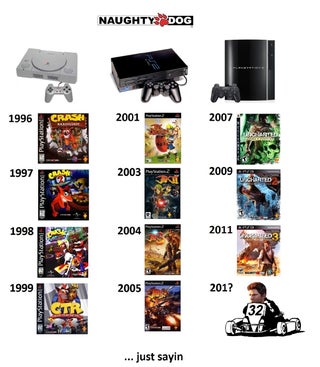 Go-Karts? In Uncharted? It's More Likely Than You Think