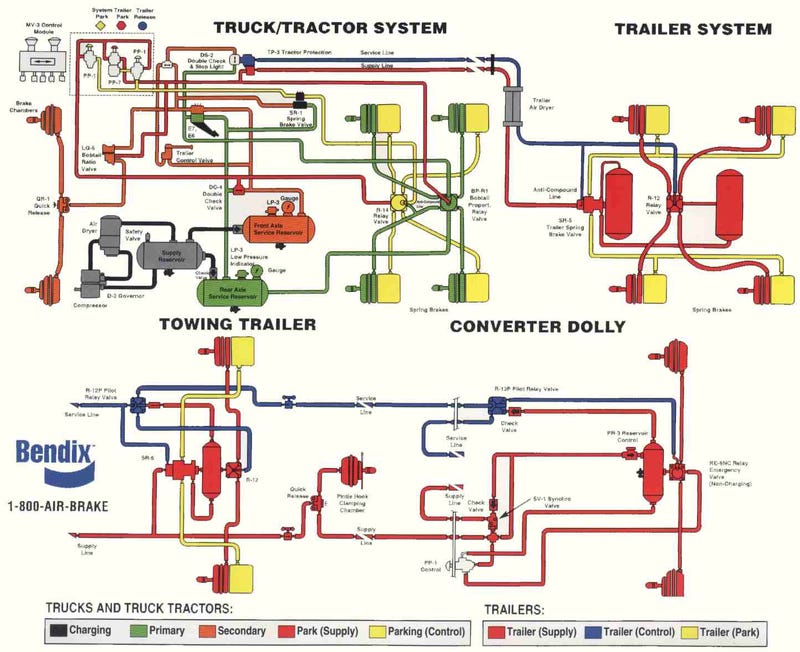 Bendix Air Brake Valve Diagram