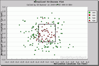 Better Know An Umpire: CB Bucknor