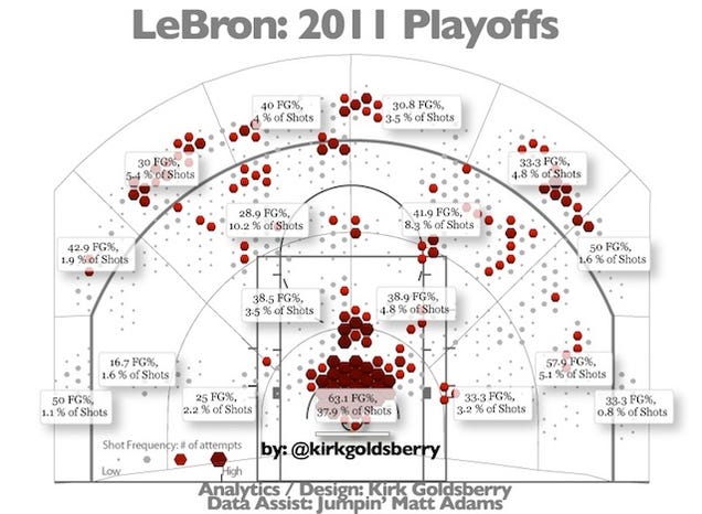 Fewer Threes, More Post: How LeBron James Completely Overhauled His Playoff Game