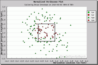 Better Know An Umpire: Bruce Dreckman
