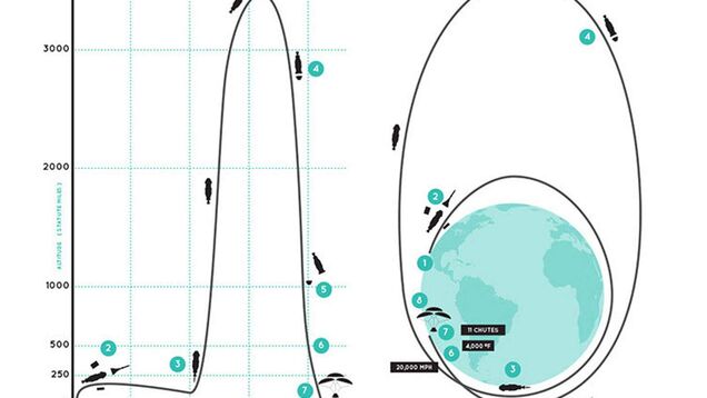 Here's What To Expect During The First Orion Test Flight