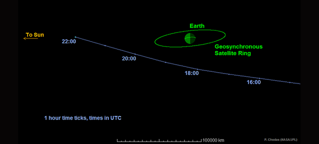 An Asteroid Is Set to Skim By Earth This Sunday