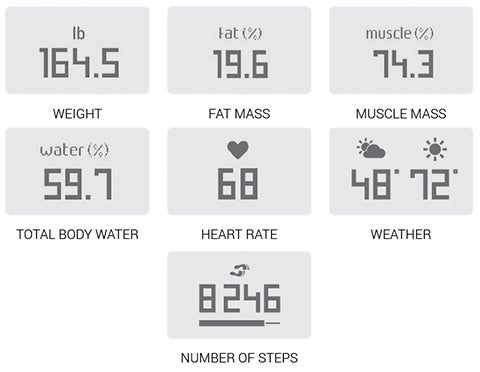 Withings' Connected Scale Now Tracks the Health of Your Heart Too