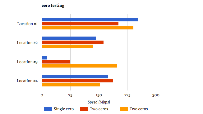 A Stupid Simple Router for Super Lazy People