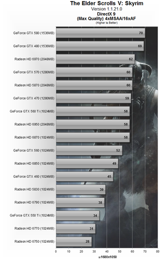 Just How CPU-Melting is Elder Scrolls V: Skyrim Played at MAX Settings?