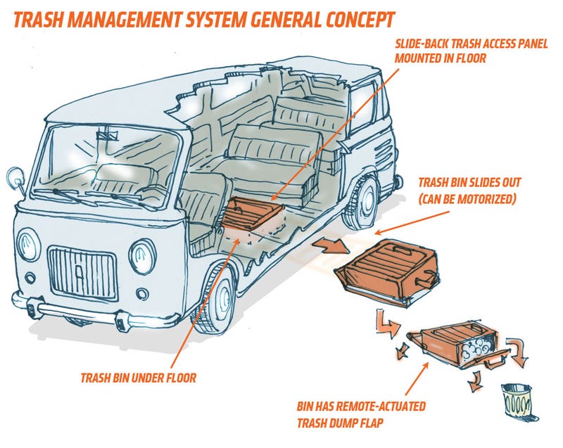 This Is The One Thing Every Minivan Needs Right Now