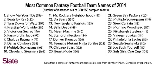 funny girl fantasy football team names