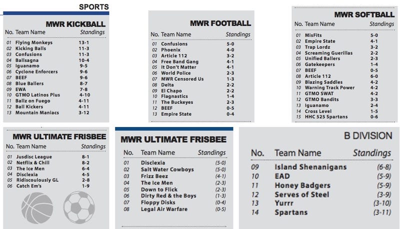Guantanamo Bay's Intramural Sports Team Names Are the Only Good Things About Gitmo