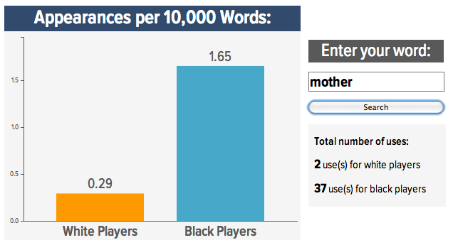 Roundup: Your Best "Black Vs. White NFL Prospect" Word Searches