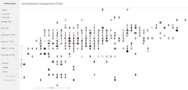 And now for something completely dissimilar... a helpful chart thingy!