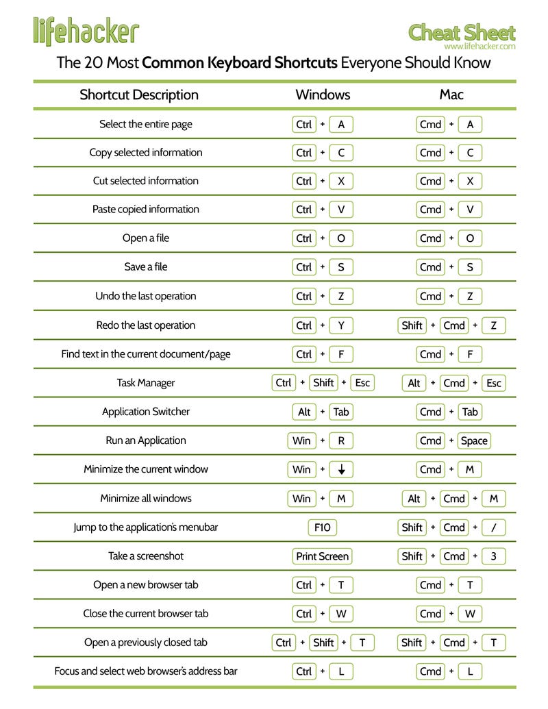 back-to-basics-learn-to-use-keyboard-shortcuts-like-a-ninja