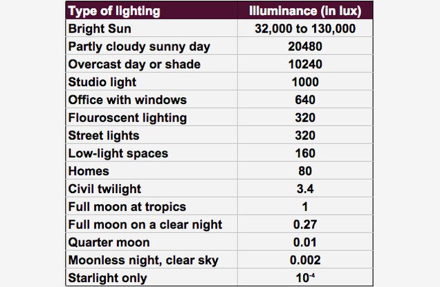 Why We Need To Sleep In Total Darkness