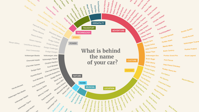 What Every Major Car Name Actually Means