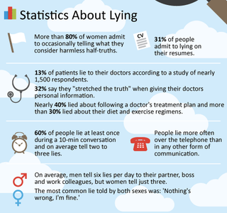 How To Know If Someone's Lying