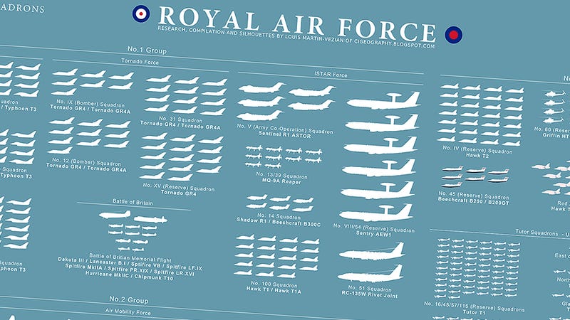 This Awesome Graphic Breaks Down The UK's Entire Military Aircraft Inventory
