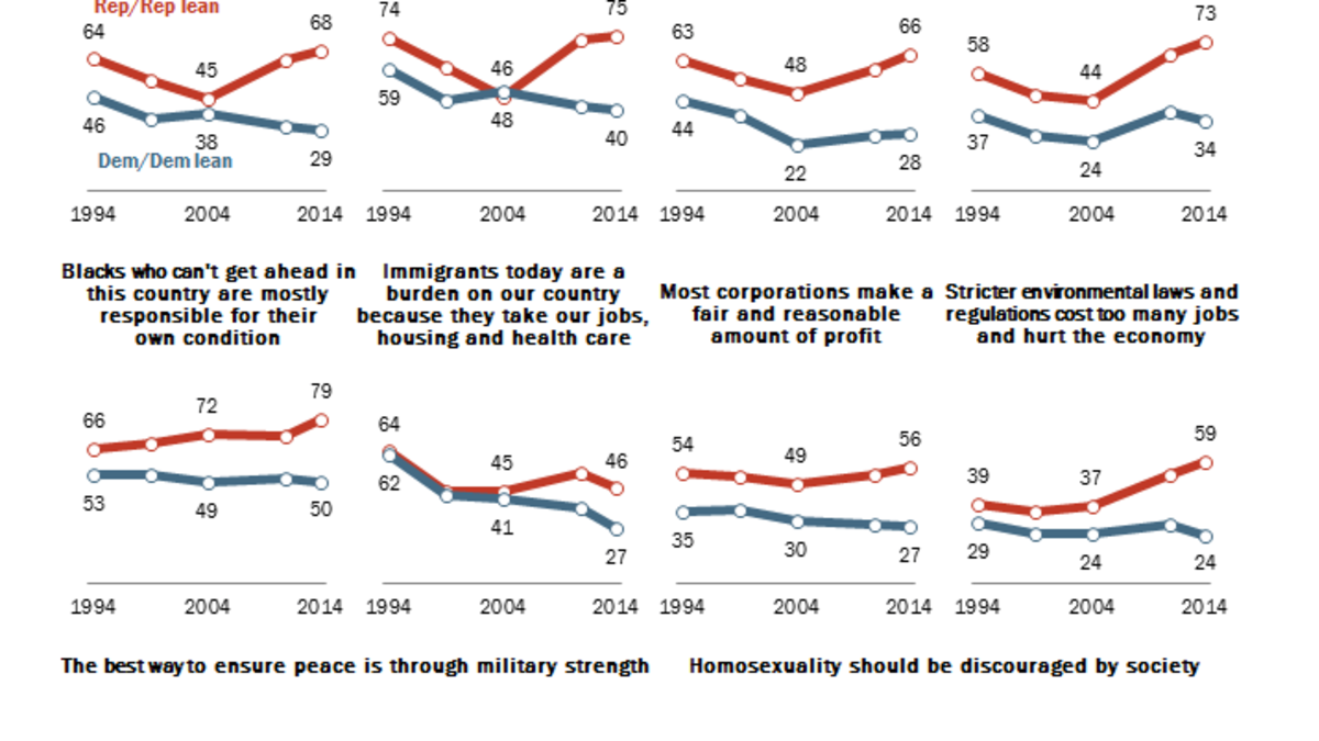 It's Been 150 Years Since the U.S. Was This Politically Polarized