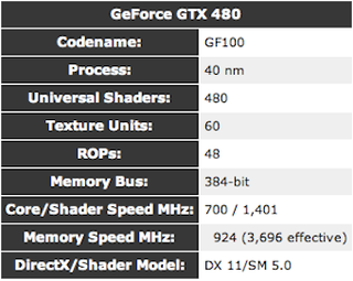 The Best Graphics Cards at Every Price