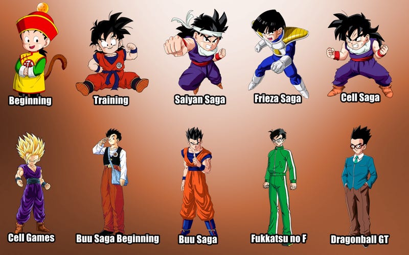 La evolución de los personajes de Dragon Ball