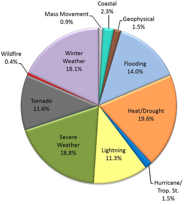 What Is The Most Common Natural Disaster In Japan