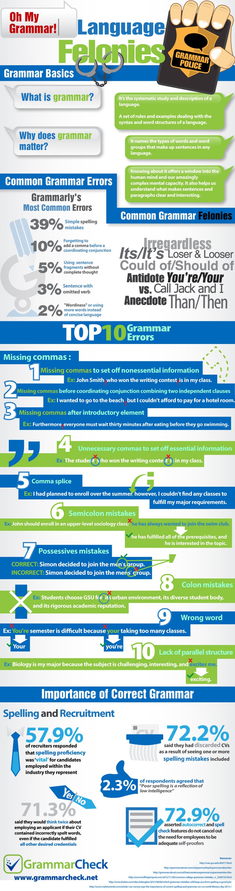 the-top-10-grammar-mistakes-to-avoid-making