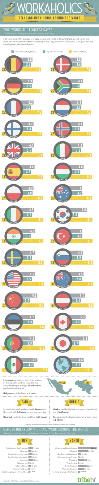 Workaholics Around The World