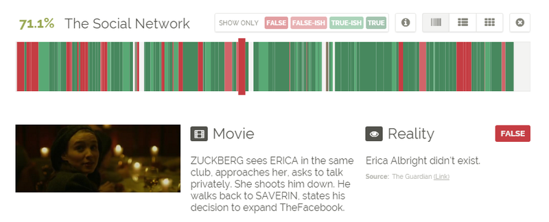 This Website Shows You Which Scenes in Movies Based on a True Story Are Actually True