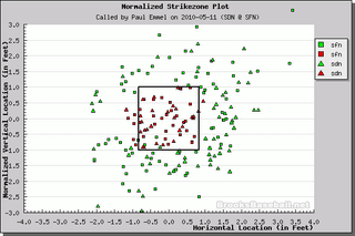 Better Know An Umpire: Paul Emmel
