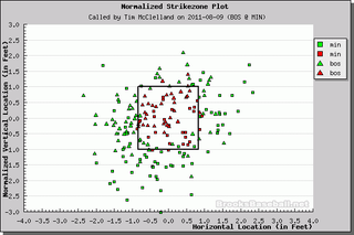 Better Know An Umpire: Tim McClelland