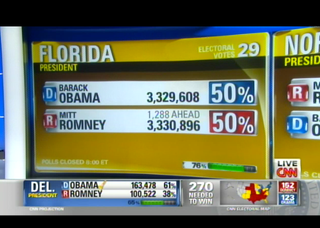 Live: Election Night 2012
