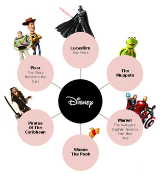 This franchise map shows which studio owns your favorite characters