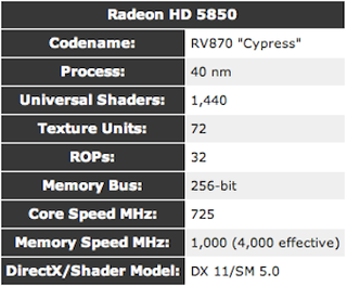 The Best Graphics Cards at Every Price