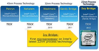 Ivy Bridge Debuts: Intel Core i7-3770K Review
