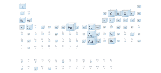 A Periodic Table That Tells You How Common Elements Really Are