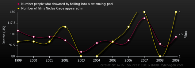 The most hilarious statistics I've ever seen