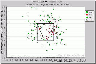 Better Know An Umpire: James Hoye