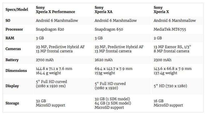 Sony Xperia C David Bogie Y - Sony S Xperia X Range Has A Phone For Every Pocket sony xperia c david bogie y sony s xperia x range has a phone for every pocket