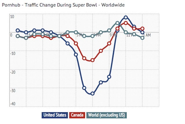 Porn Clip Interupts Superbowl 73