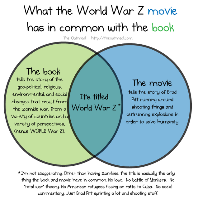 Here's Everything The World War Z Movie Has In Common With The Book