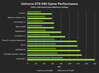 Meet Nvidia's New Flagship Card, the $999 GeForce GTX 690