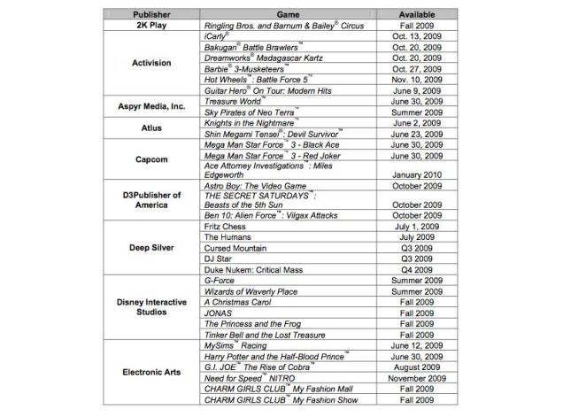 Nintendo Lays Out DS, DSiWare Release Schedule At E3