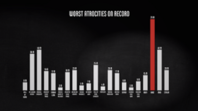 Visualization shows the sad truth on how many lives were lost in WWII