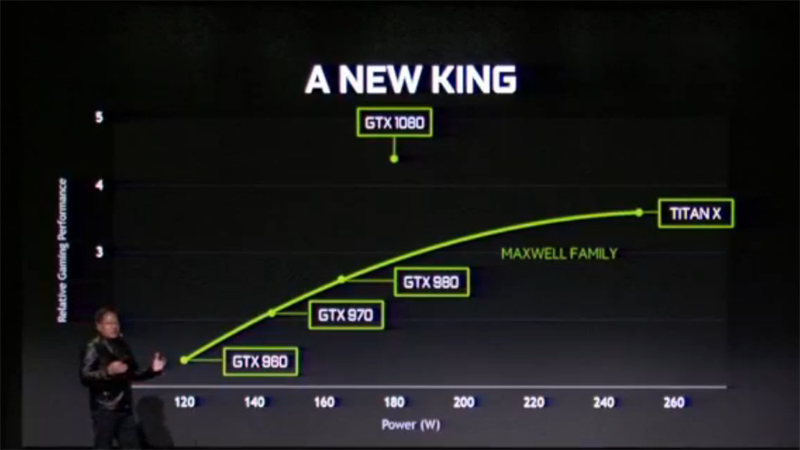 Nvidia's Latest 'Most Advanced Graphics Card' Is Faster And Cheaper Than The Last One