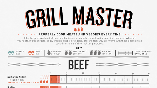 Learn How to Cook Anything on the Grill With This Infographic