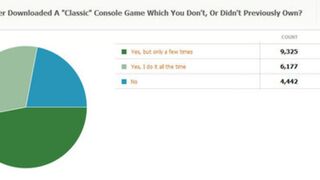 Kotaku Census 2010: The Results (In Full)