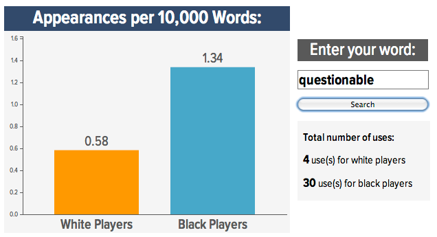 Roundup: Your Best "Black Vs. White NFL Prospect" Word Searches